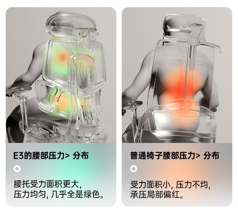 列人体工学椅搭载人体工学撑腰新技术pg电子娱乐平台黑白调E3 4代系